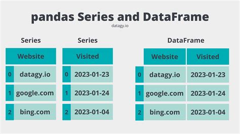 df 意思|一文带你了解pandas的DataFrame